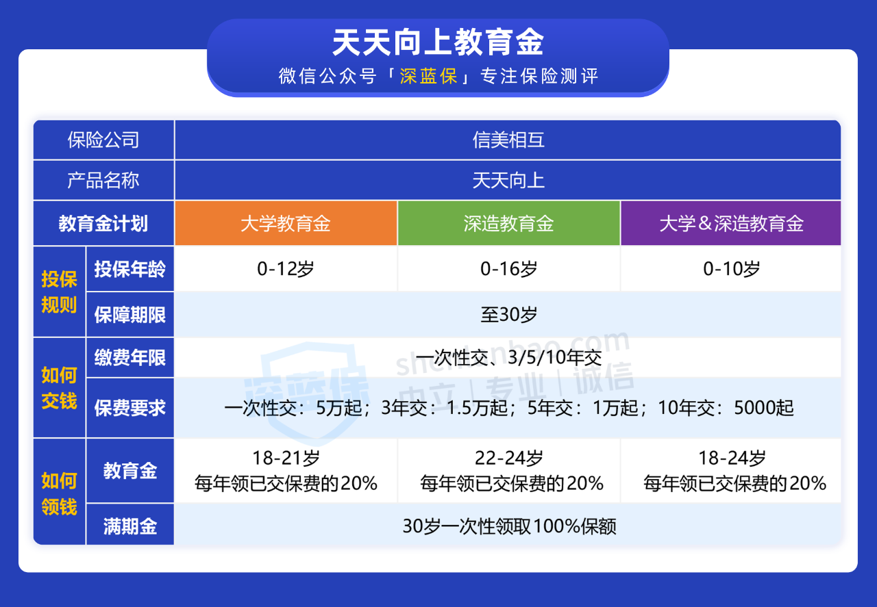 教育险一年保费大概多少，适合普通家庭吗？看完这篇就清楚啦