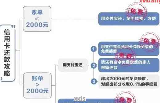 【信用卡怎么还借呗，有哪些方法？】搞懂这些不吃亏，内附实用技巧赶紧看