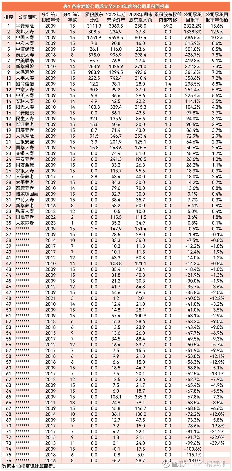 泰康人寿和平安的保险产品哪个性价比更高、更适合自己？选保险前看看这份对比，优缺点都说透了