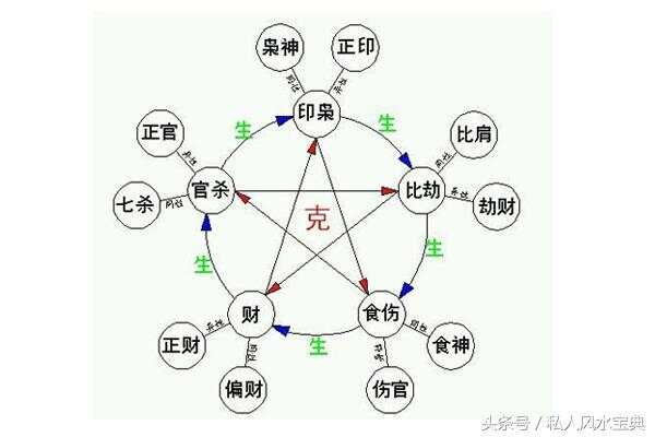 四柱八字教学视频_初学命理分析视频