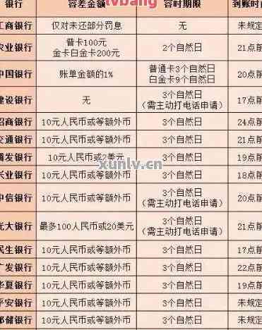 【工行信用卡还款日怎么查】几步轻松搞定,再也不用到处问! 【工行信用卡还款日怎么查】几步轻松搞定,再也不用到处问!