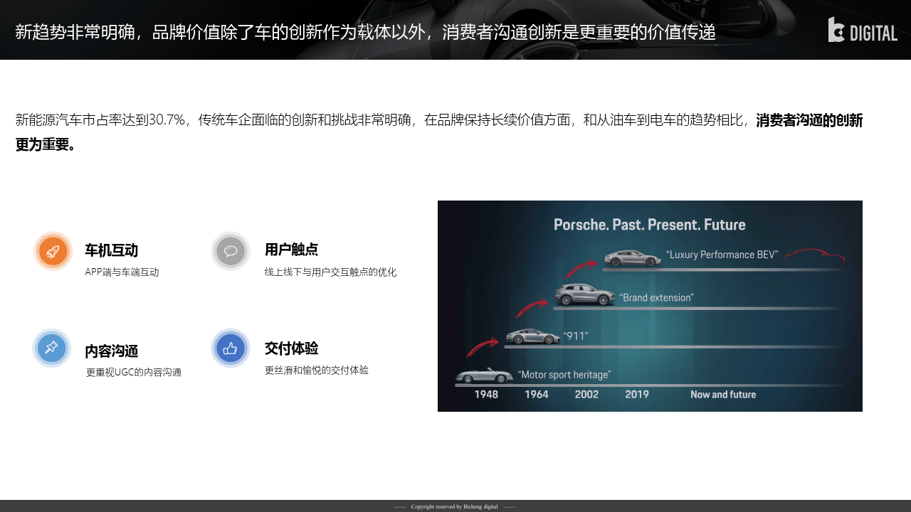 美国保时捷官网定制流程？保时捷美国官网配置器怎么用