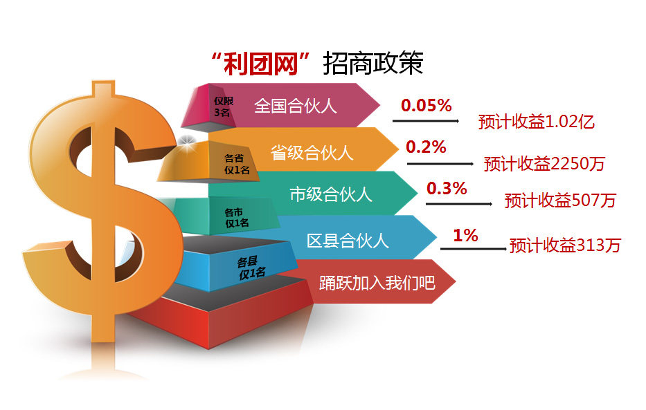 团购网站掘金难 融合返利成趋势