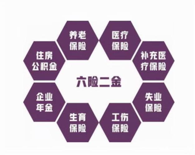 六险一金包括哪些