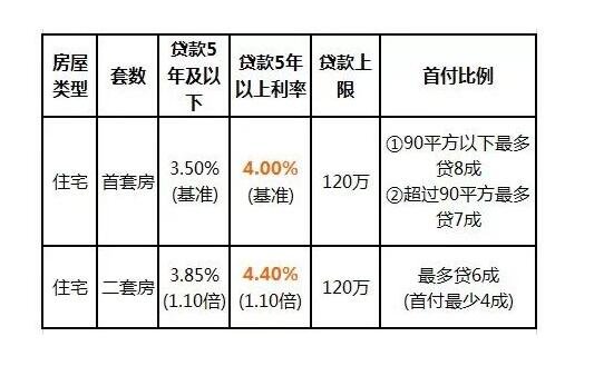 【房贷月供最简单的计算方法是什么】一看就会的3个技巧，新手也能5分钟算对月供