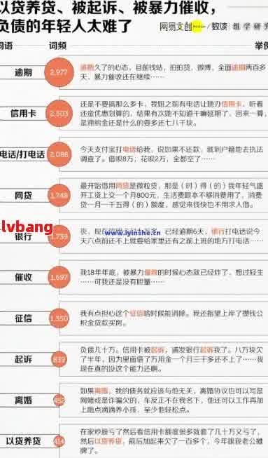 2018正规良心网贷的判断标准是什么？学会这几点借钱更安心