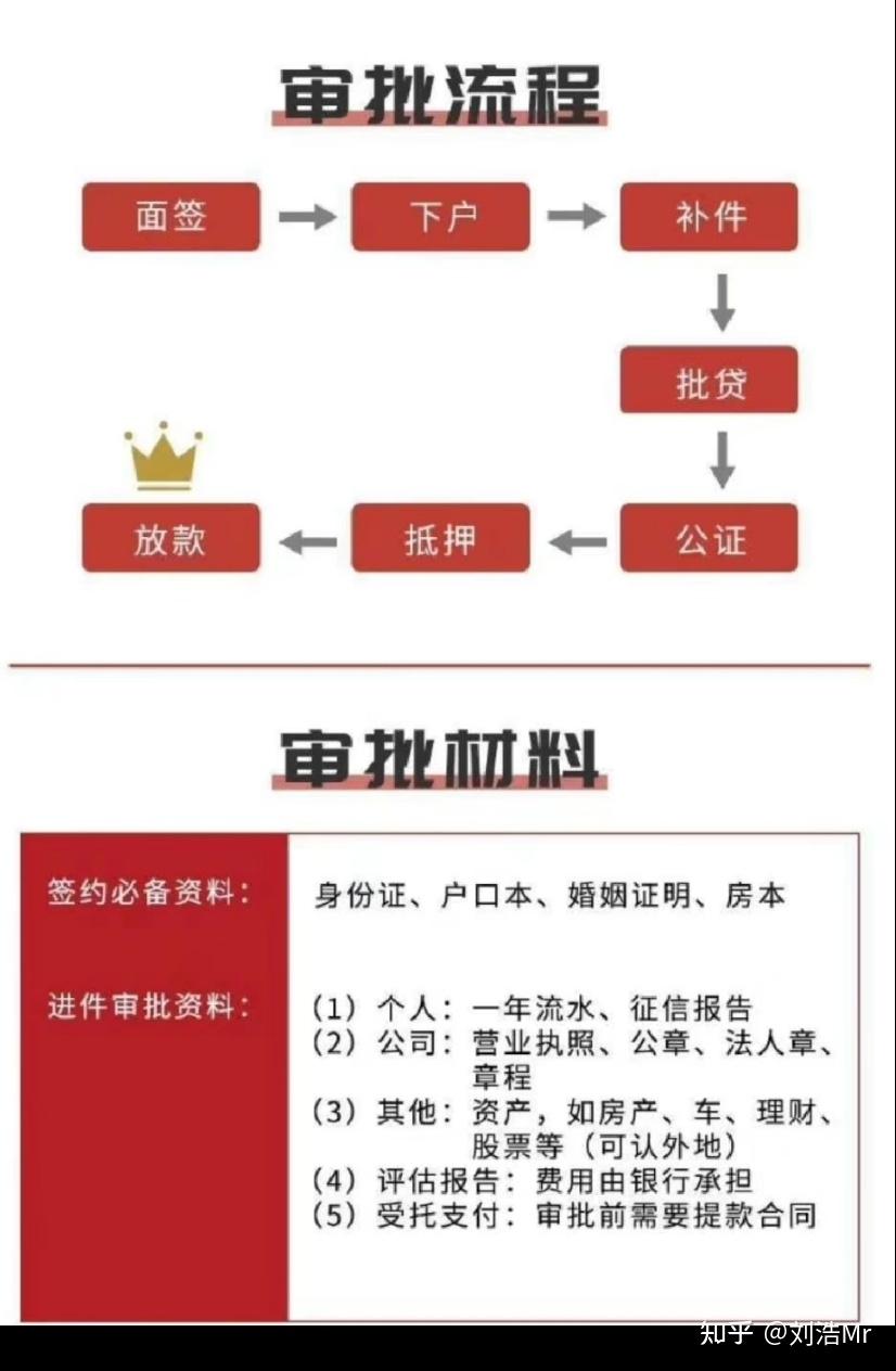 想知道个人抵押贷款怎么办理流程？超详细步骤分享，一看就懂别错过！