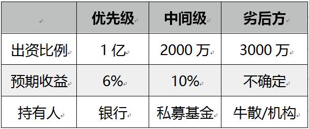 朝朝盈有风险吗收益会亏损吗？看完这篇就懂