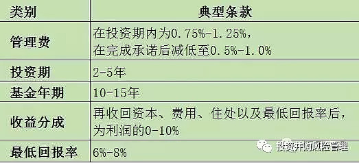 【母基金是什么意思】新手必看！详解母基金的特点及投资注意事项