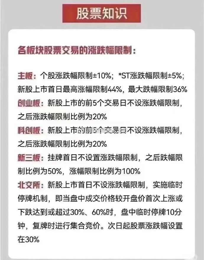 科创板涨跌幅限制，全面解析