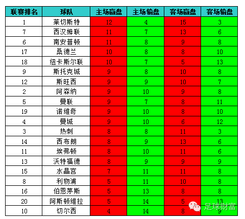 英超赛制规则详解,让你成为懂球达人 英超赛制规则详解,让你成为懂球达人
