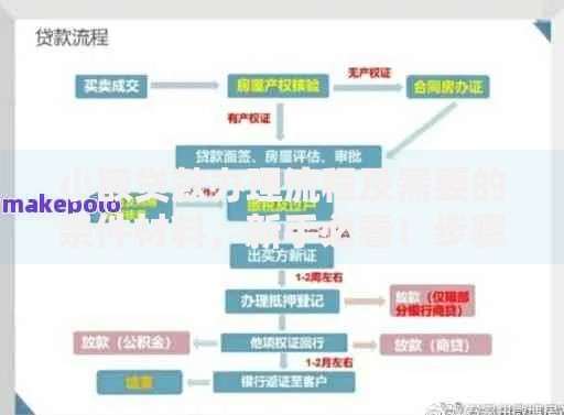 【网上借贷怎么申请步骤】新手必看！3步就能申请，附注意事项超详细