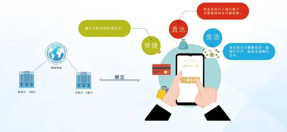 超级网银有什么功能？转账、查询等实用功能全解析