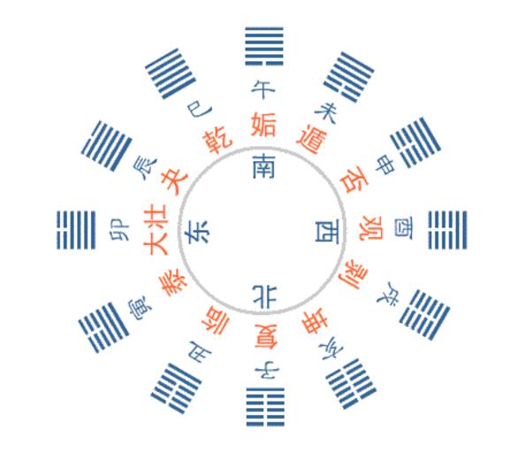 梅花易数真的能预知未来吗？