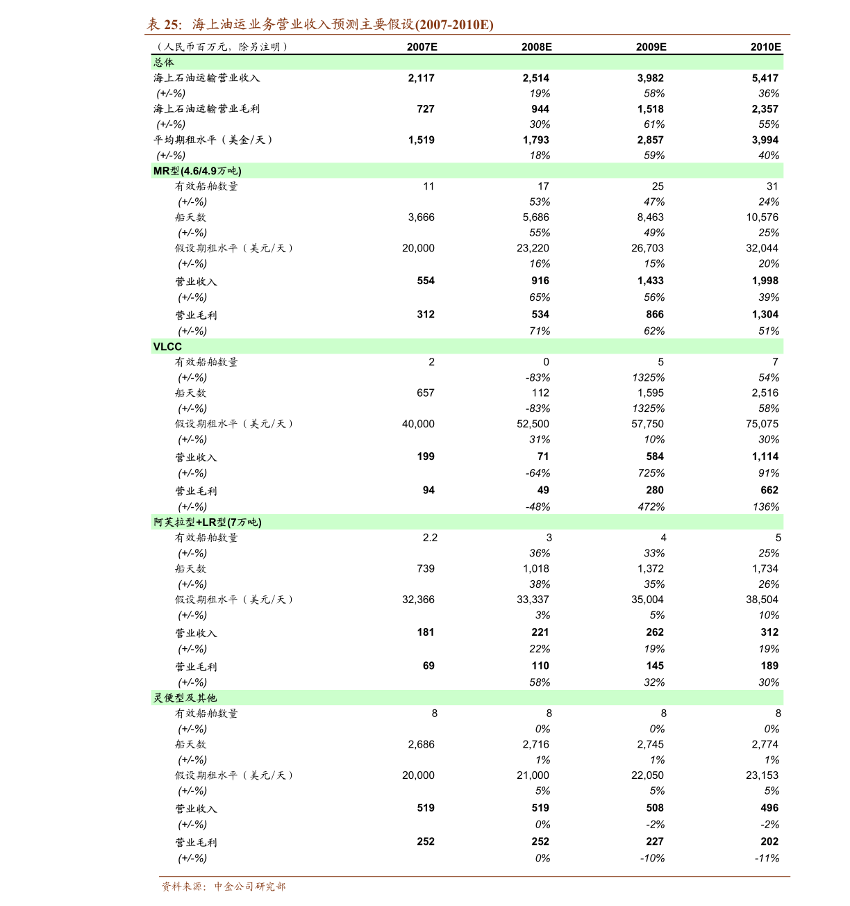 三生公司产品价格表2025最新版?热门产品价格明细,官方信息汇总! 三生公司产品价格表2025最新版?热门产品价格明细,官方信息汇总!