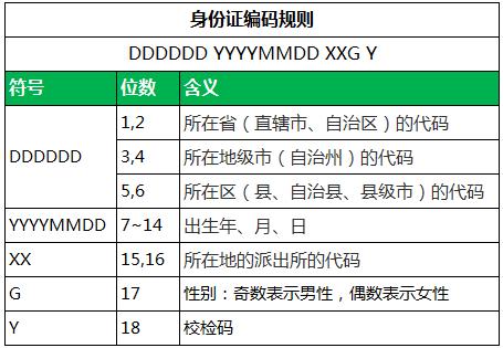 婚姻序列码是什么？详解编码规则与查询验证方法