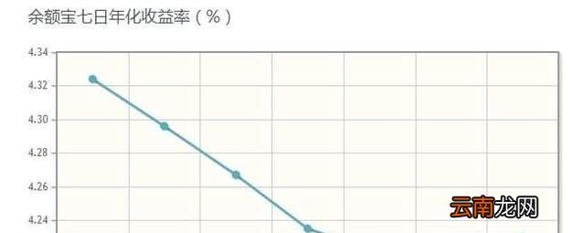 七日年化利率计算器怎么算收益?实用技巧分享,小白也能快速上手 七日年化利率计算器怎么算收益?实用技巧分享,小白也能快速上手