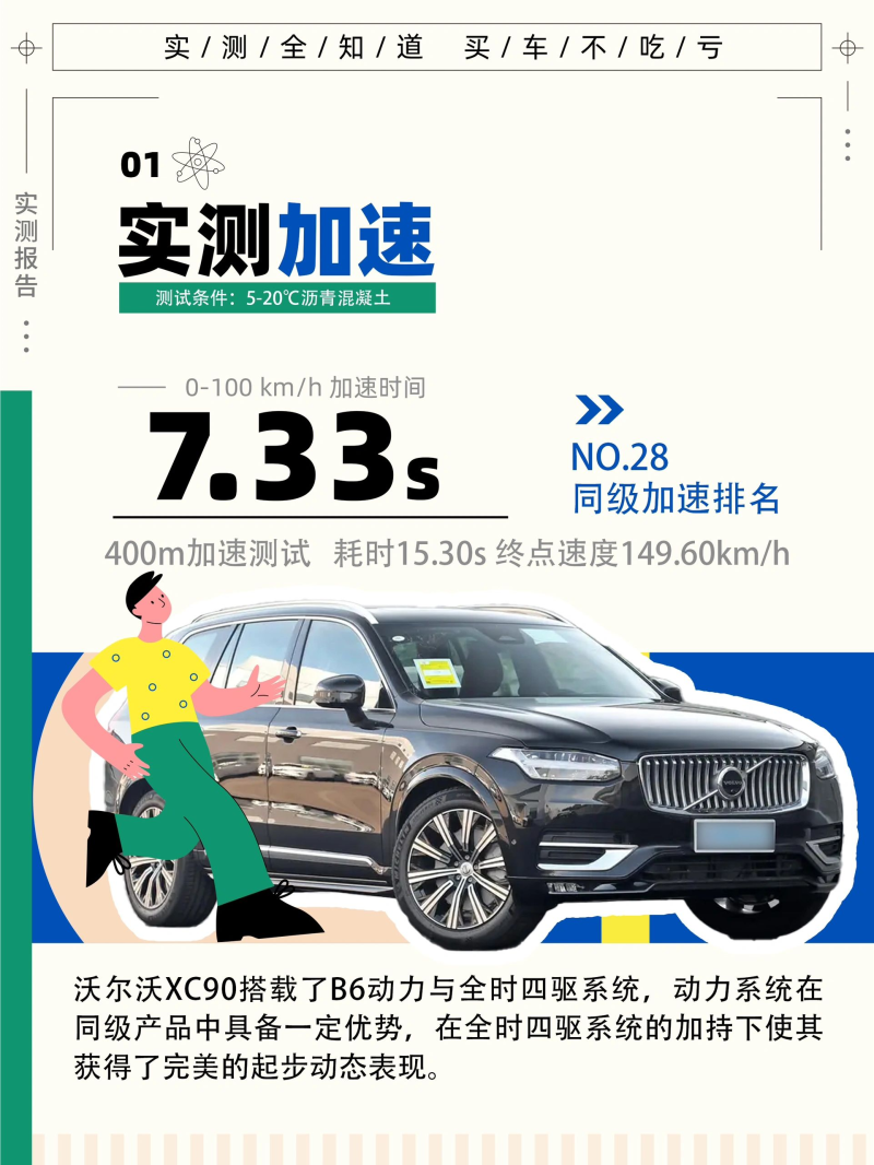 买二手沃尔沃XC90怕被坑？费用高流程复杂 全流程避坑指南省5万