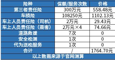 新手司机的汽车全险一年多少钱？2024保费优惠政策解读！