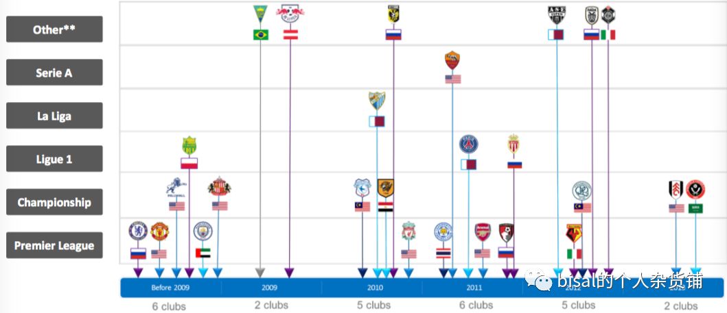 【欧洲足球联赛等级排名及依据】深度拆解榜单背后逻辑! 【欧洲足球联赛等级排名及依据】深度拆解榜单背后逻辑!