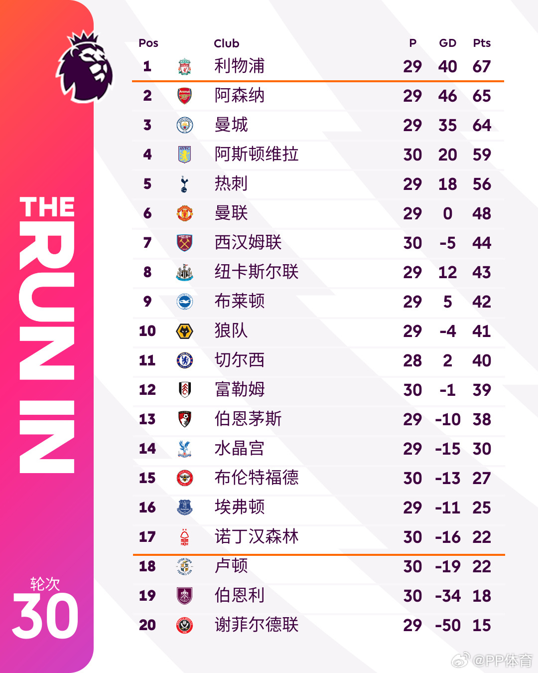 2021赛季英超积分榜的最终排名情况，深度剖析呈现