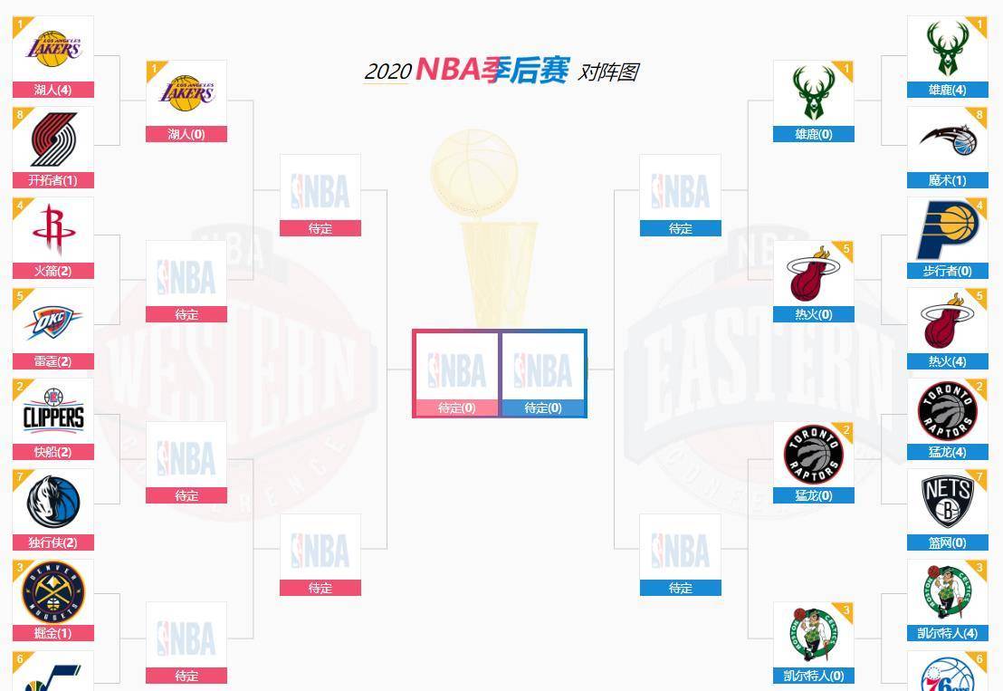 2020年NBA季后赛东西部决赛比分情况