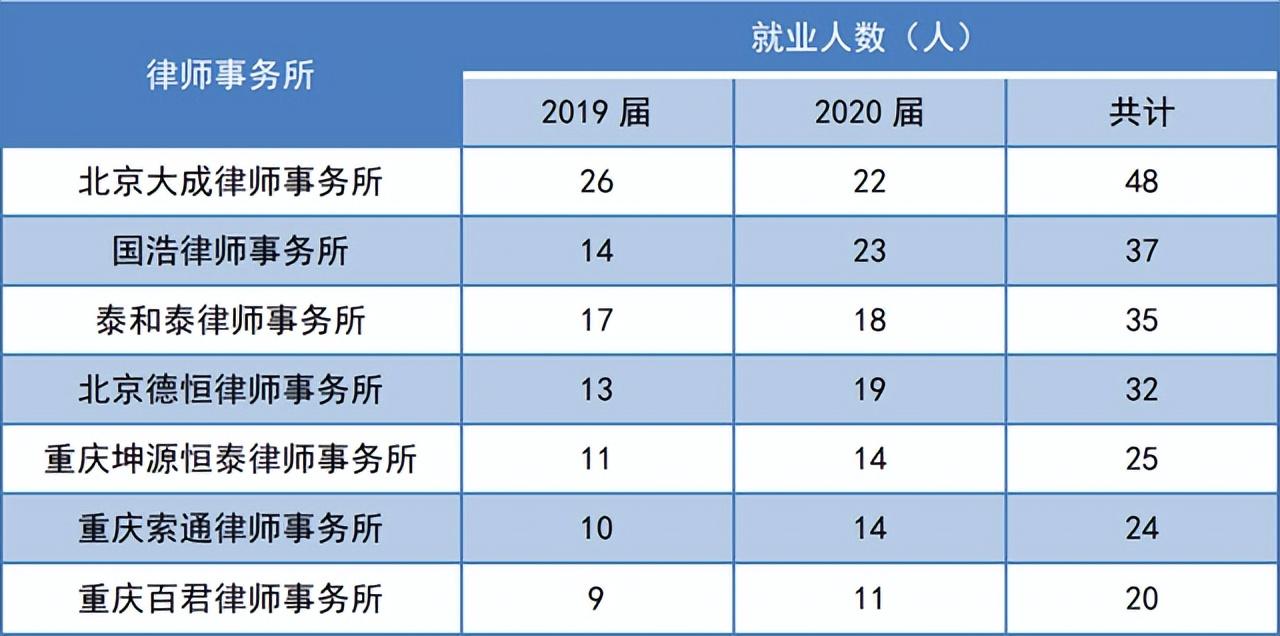 重庆刑事律师事务所排名：择优而行，守护你的合法权益