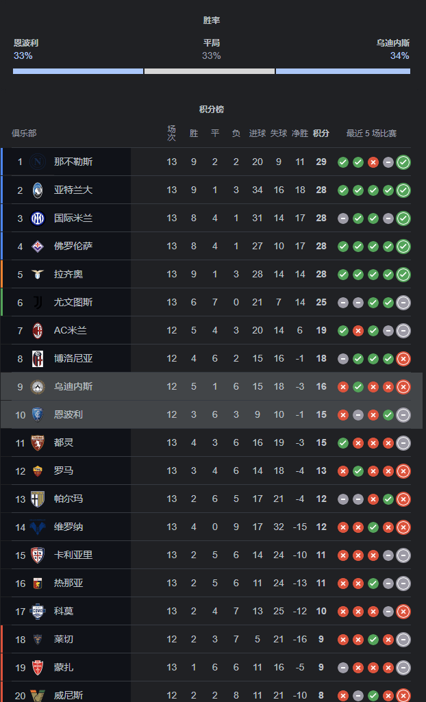 今日英超赛程比分最新预测详情，一文掌握