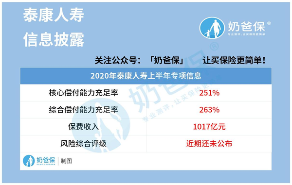 你想知道泰康人寿正规吗？靠谱吗？有保障吗？答案全在这，看完不迷茫