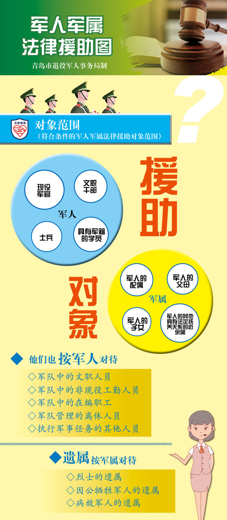 军人军属法律援助网站使用指南，必看