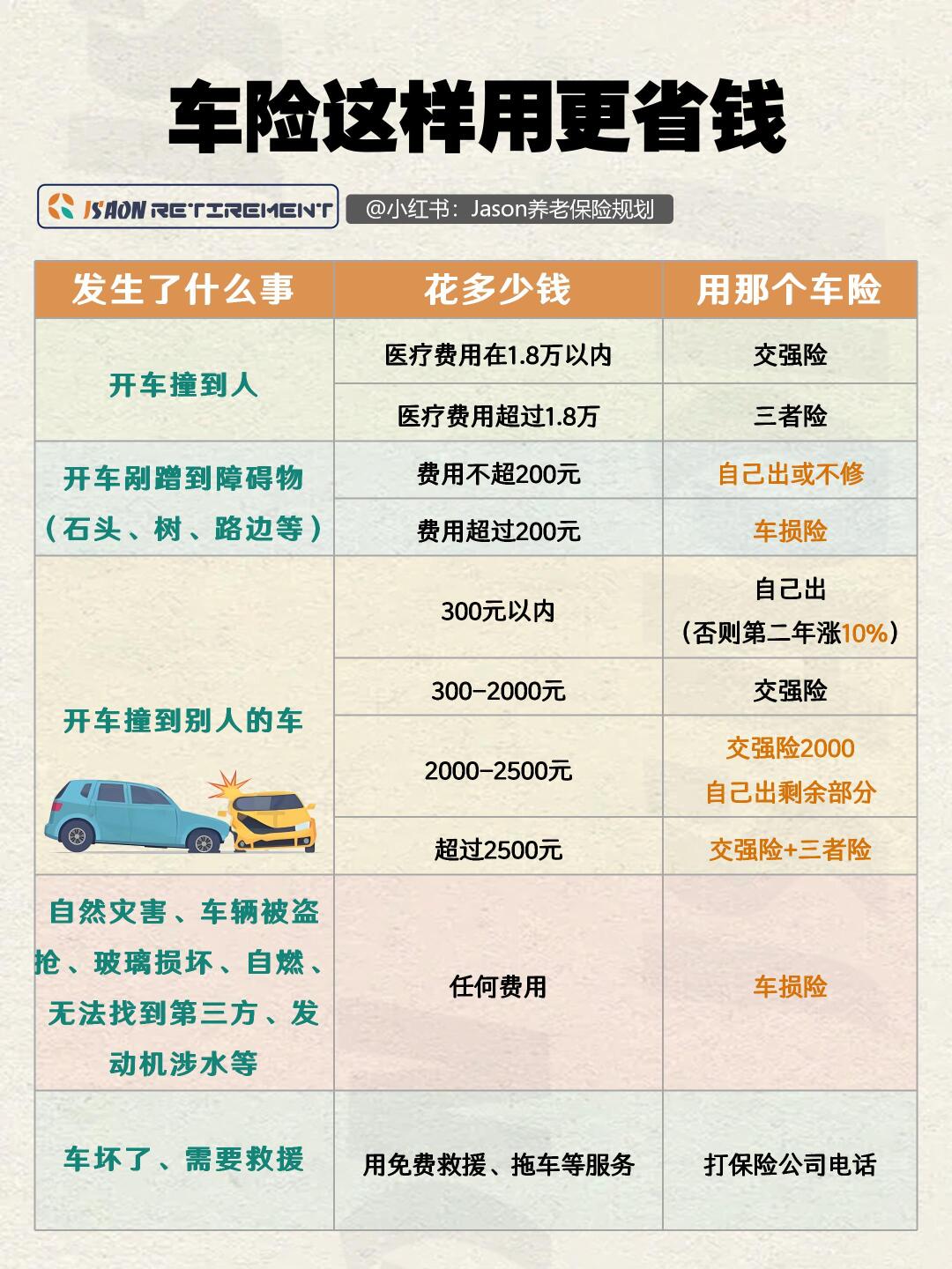 买车保险必买的有哪些？新手快来看，这份全攻略帮你选对不踩坑！