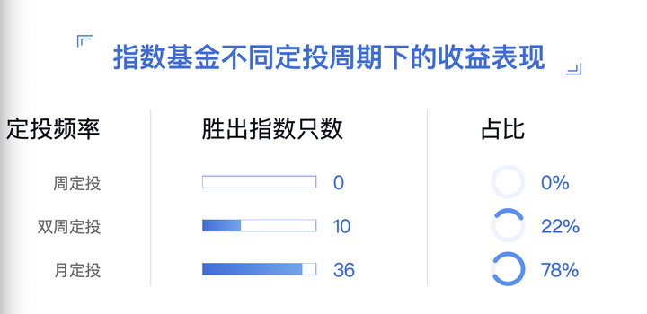 指数基金新手入门？看完这篇就够了，从基础到实操都讲透，赶紧收藏
