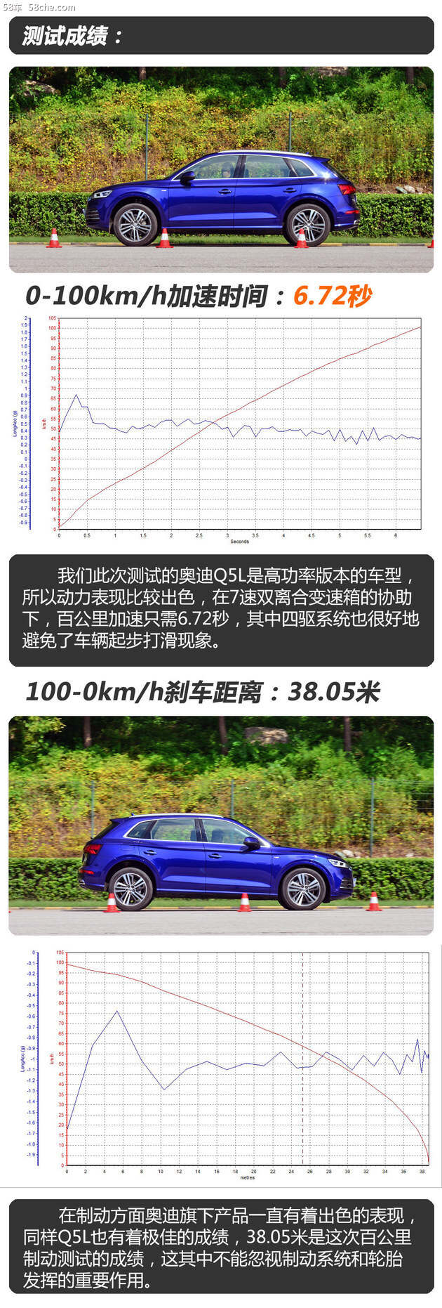 奥迪q5l怎么样?实测2025款性能与智能体验全解析 奥迪q5l怎么样?实测2025款性能与智能体验全解析