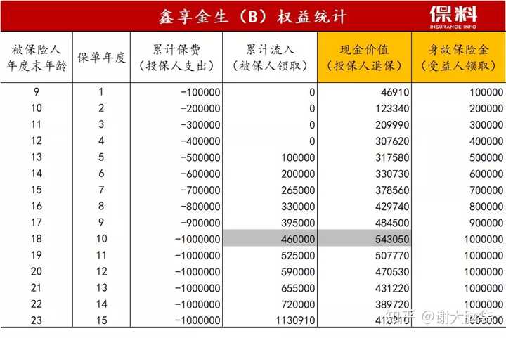国寿鑫享金生年金保险靠谱吗？安全性、收益全解析看这里
