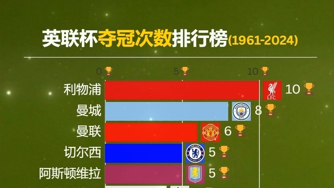 2024-25赛季英超联赛最终积分榜，利物浦夺冠详情揭秘