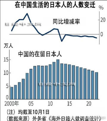 日本华人数量有一百万吗_日本华人数量为何增长? 日本华人数量有一百万吗_日本华人数量为何增长?
