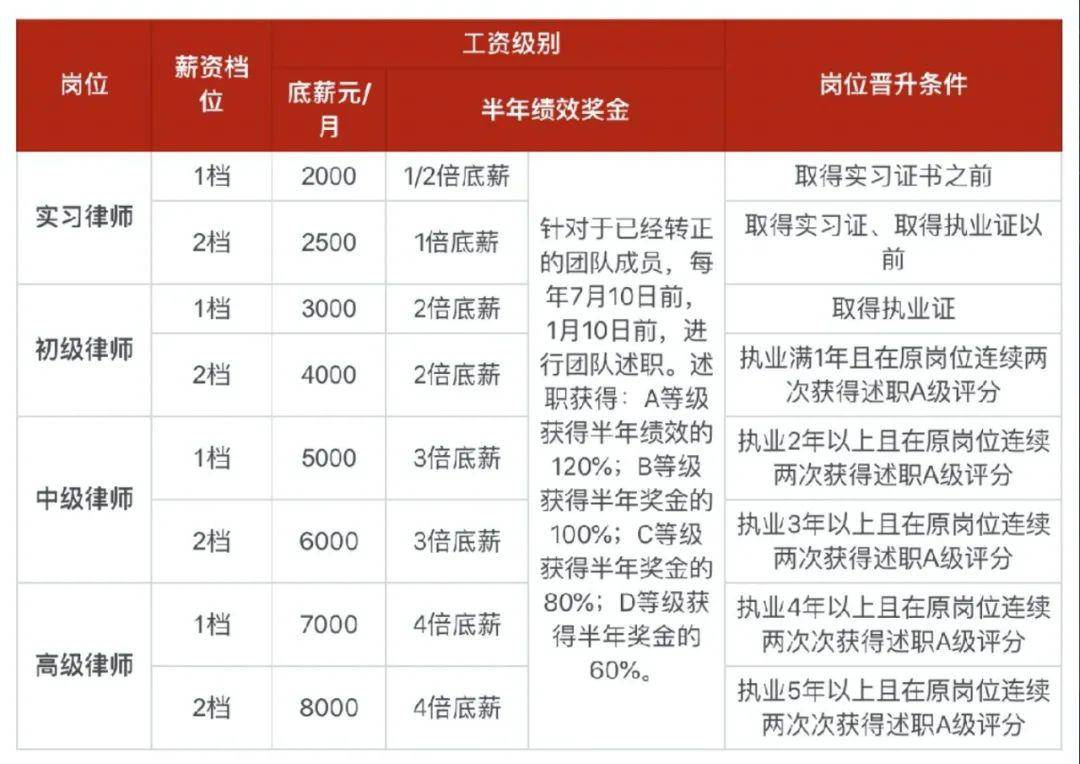 事业单位人员兼职律师收入规定及标准,避坑指南 事业单位人员兼职律师收入规定及标准,避坑指南