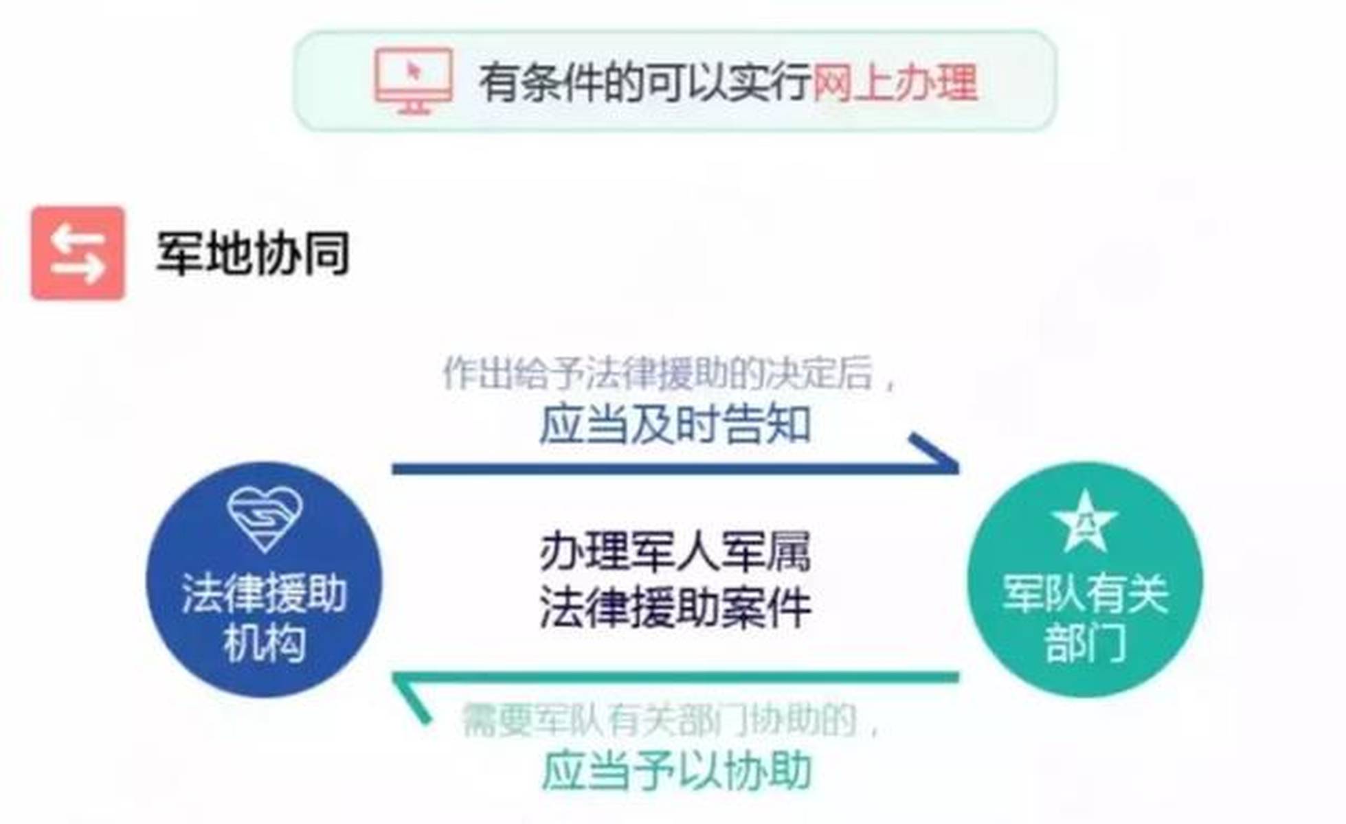 【部队是否配备专职律师】答案来了！军队法律服务体系全解析