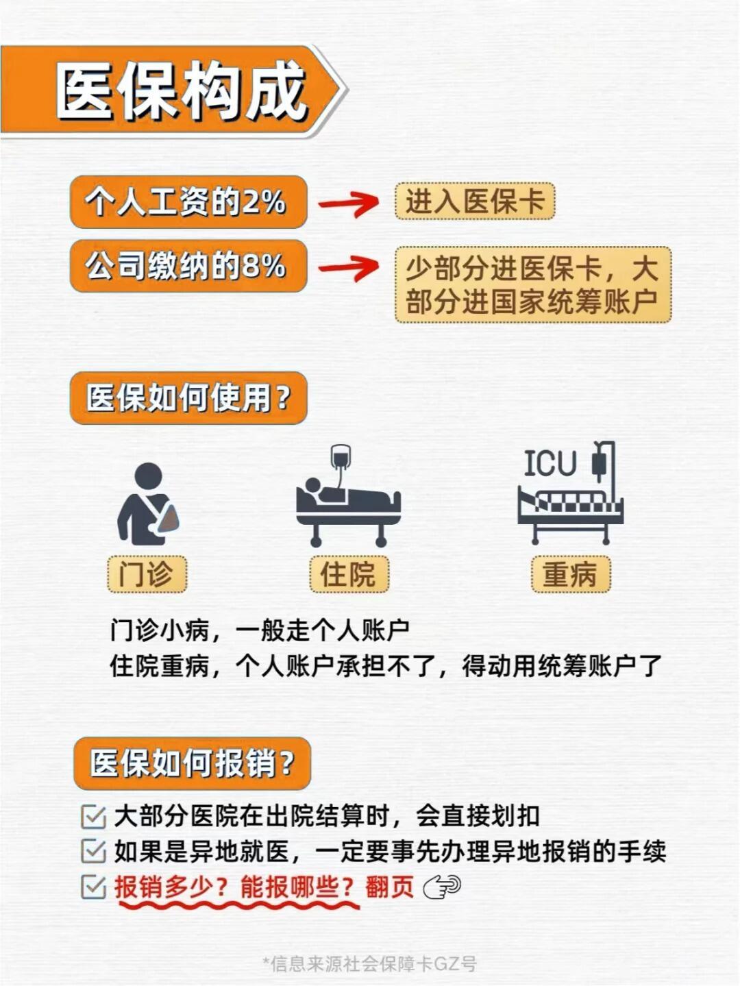 速看!社保卡医疗费用报销全流程大揭秘,一文掌握 速看!社保卡医疗费用报销全流程大揭秘,一文掌握