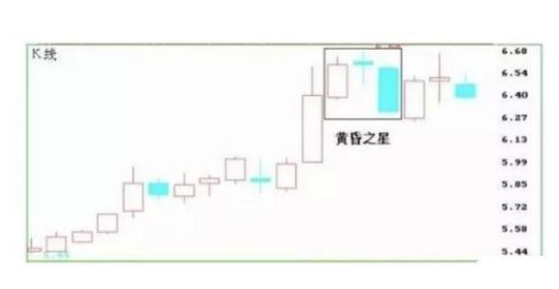 股票k线图各部分含义详解：手把手教你看懂，新手入门少走弯路