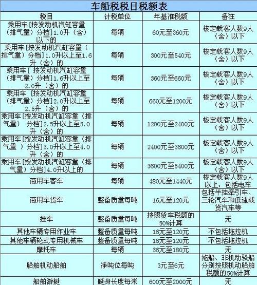个人交车船税需要什么资料？这些材料准备全，办理超顺利！