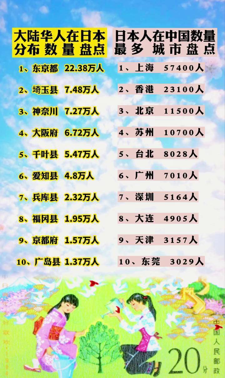 日本华人人口占比与在日华人最多的城市？