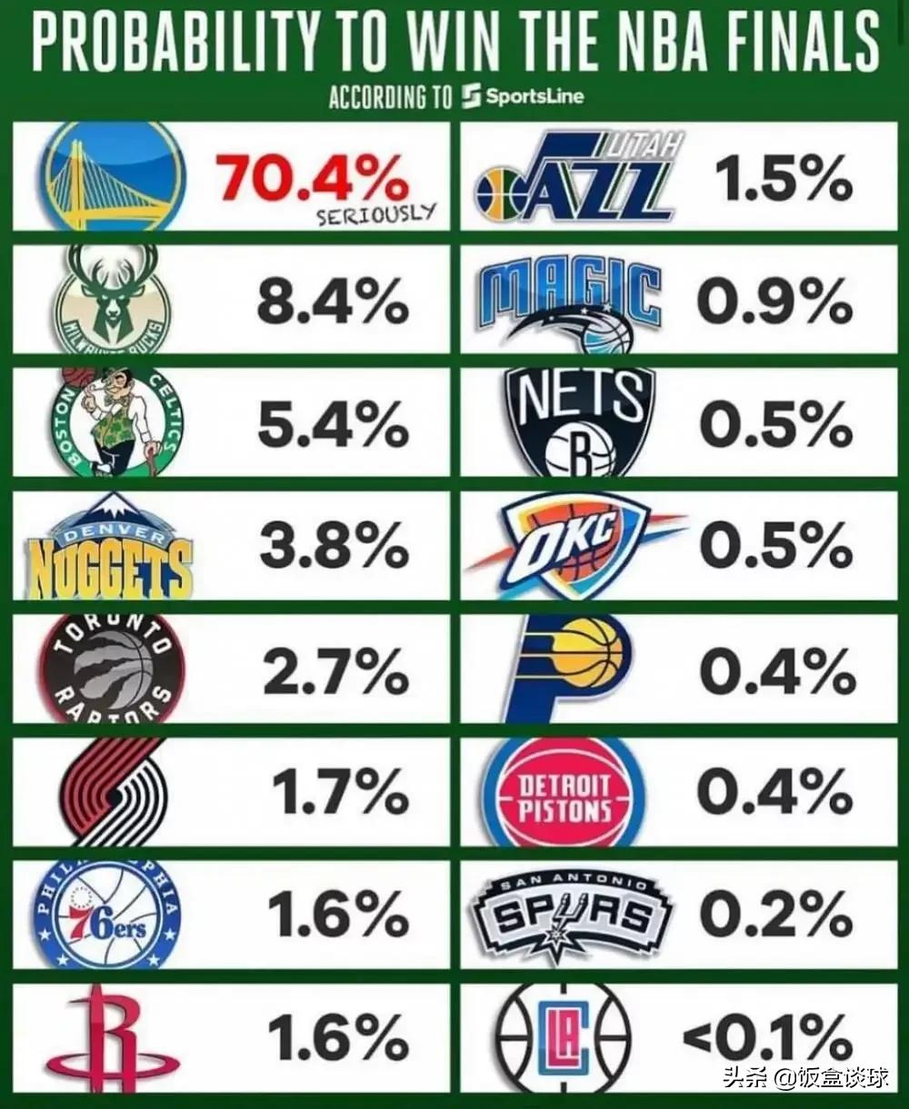 2025年NBA季后赛得分排名榜，快来看看谁最能得分