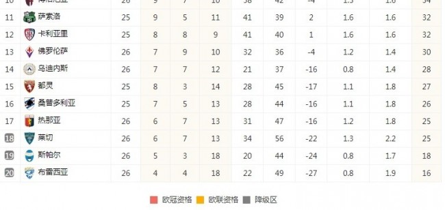 必看！意甲最新赛程排名积分数据，掌握各队动态
