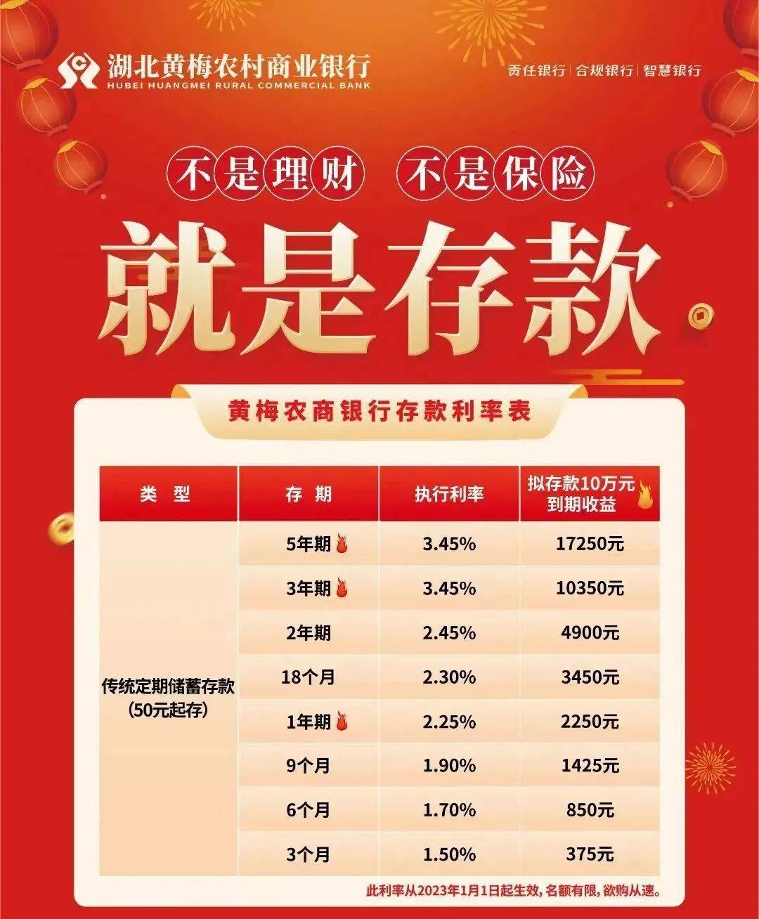 农村商业银行贷款利率那些事儿，赶紧来瞧瞧