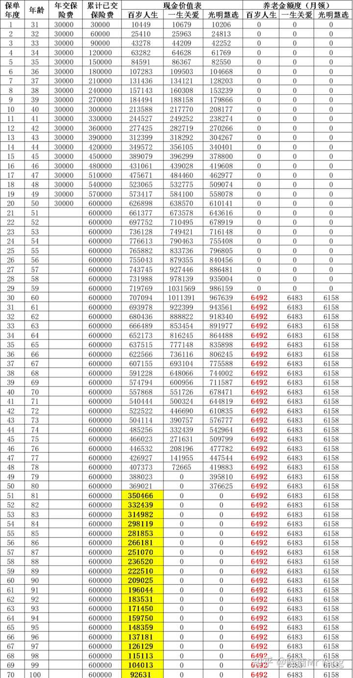【商业保险一年交多少钱？不同险种费用差异大吗】看完秒懂！附2025年不同年龄保费表