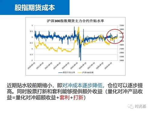 量化对冲基金适合普通人投资吗风险如何？想试试？先搞清楚这些风险点，别盲目跟风吃了亏