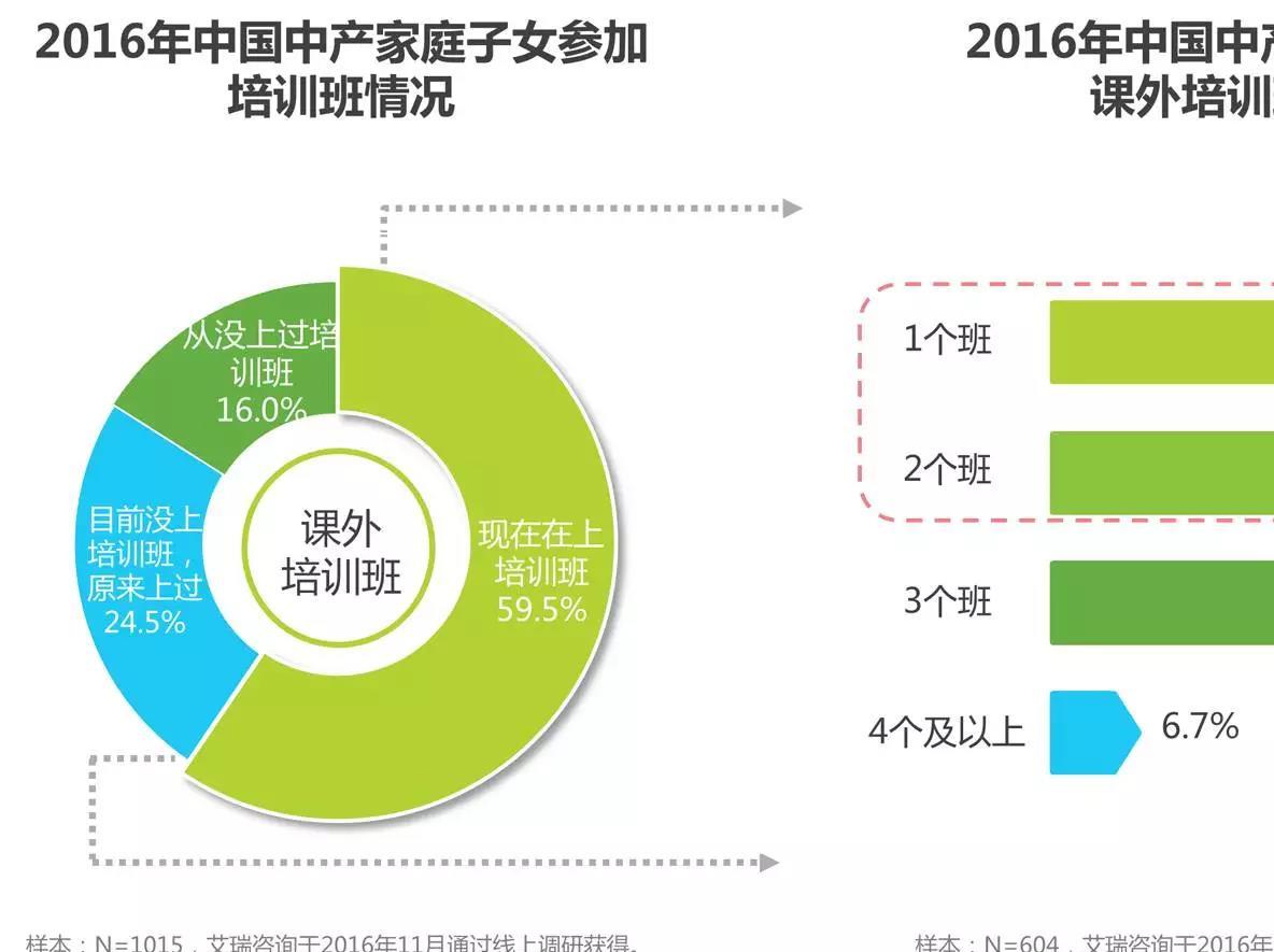 中产家庭教育规划怎么做 中产家庭教育规划怎么做