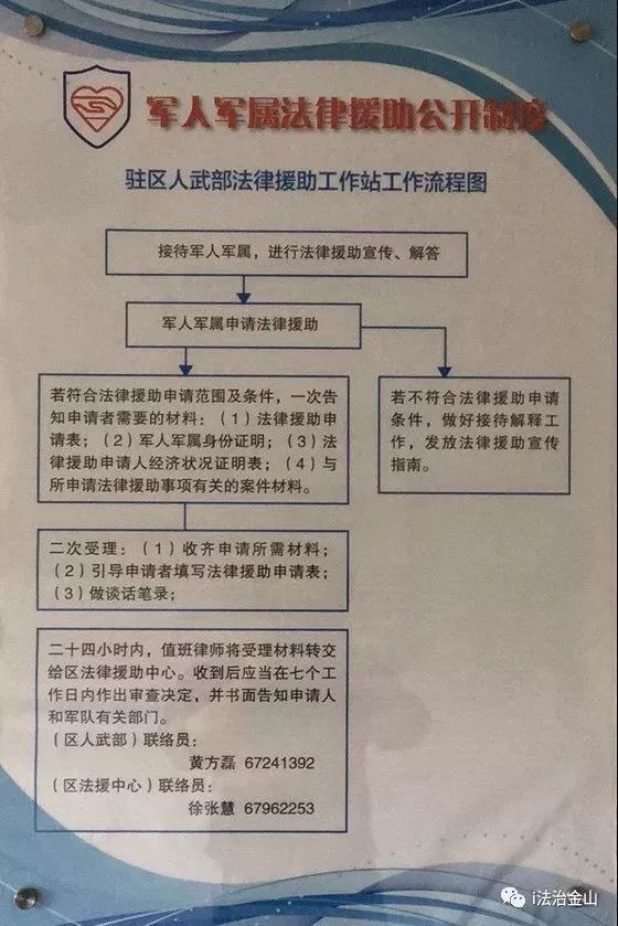 【军队法律援助条件及范围】义务兵军属免经济核查？这些情况都能申请援助