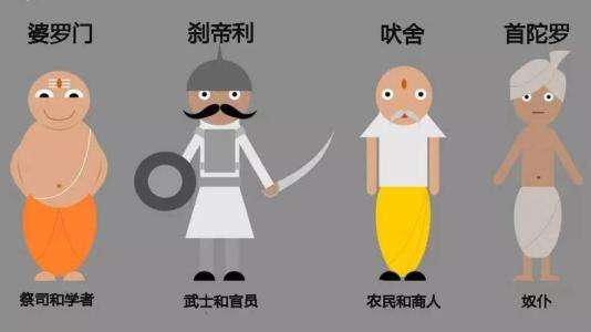 印度华裔种姓划分依据是什么